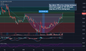 Buy This Stock Today To Get A Potential Return of 47% - NCL Industries